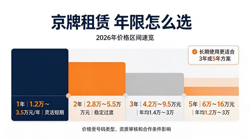 新能源牌照优惠政策