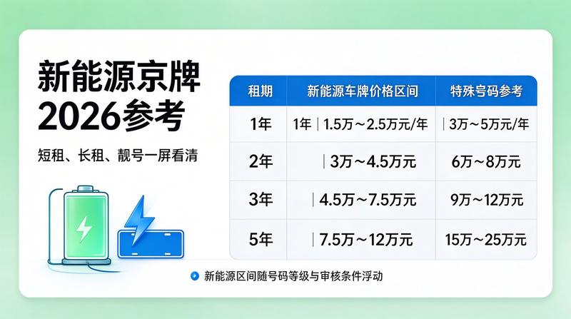 2026年北京车牌摇号新规分析