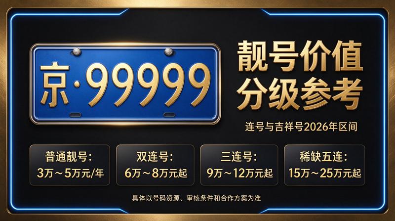 专业车牌租赁服务中心